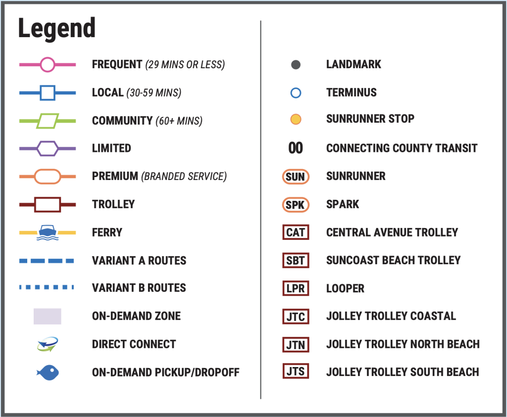 The legend of PSTA's new system map. It shows the following route types with colors and shapes to represent frequencies: Orange oval for Premium (20 mins or less), pink circle for Frequent (29 mins or less), blue square for Local (30–59 mins), green polygon for Community (60+ mins), purple hexagon for Limited, and red rectangle for Trolley. There are also symbols for other service types including ferry, variants, on-demand zones, and direct connect.